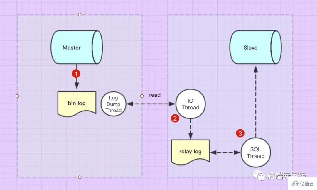 MySQL的基础问题有哪些