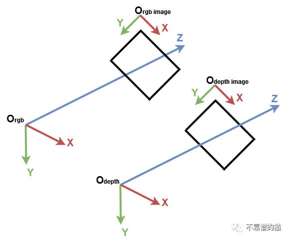 Python实现点云地面检测的方法