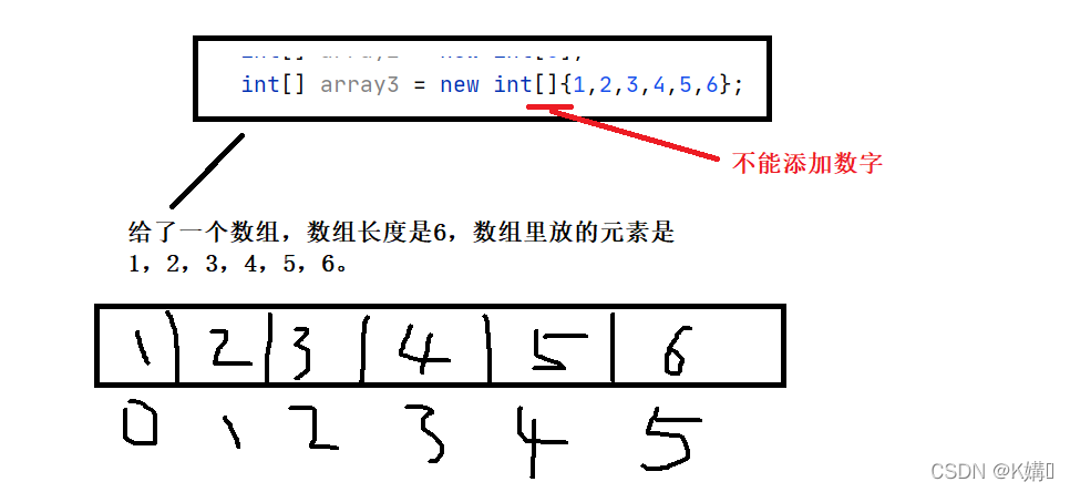 Java中数组怎么定义使用