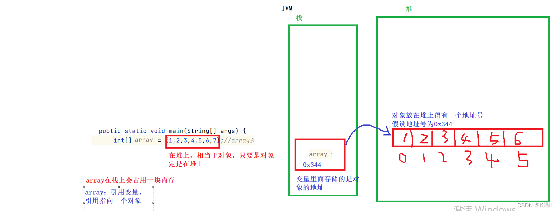 Java中数组怎么定义使用