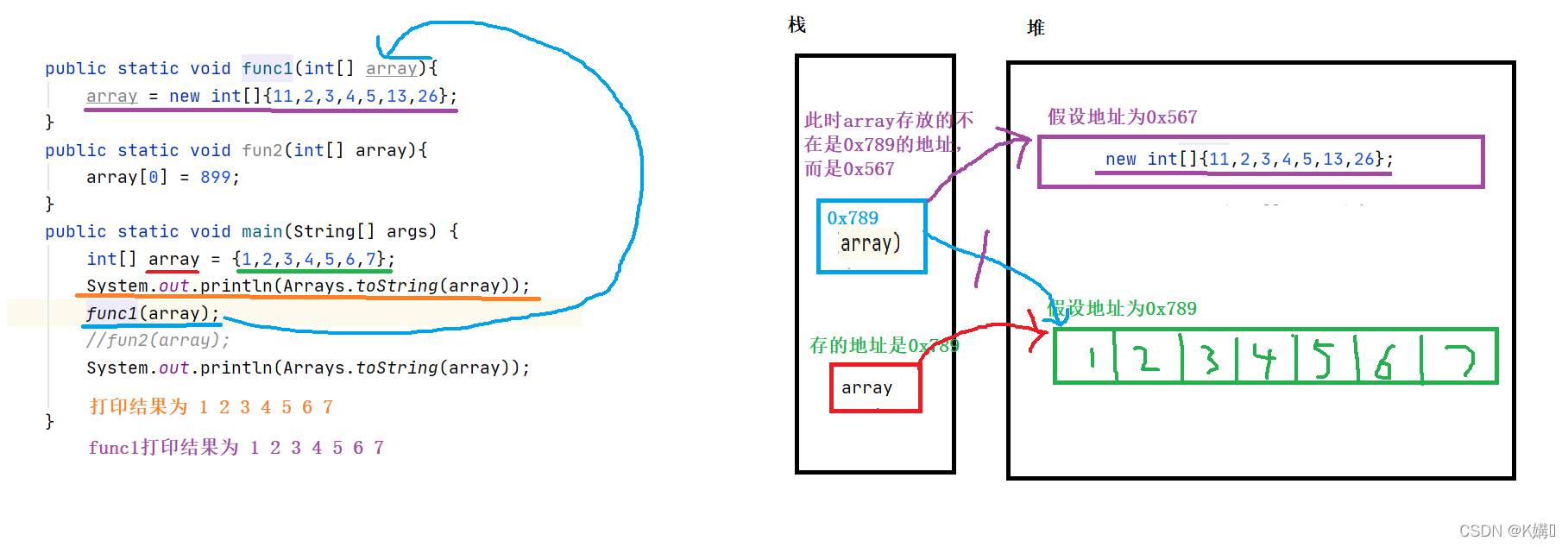 Java中数组怎么定义使用