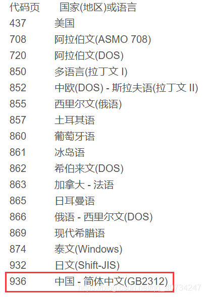 如何解决Python文本文件转码问题