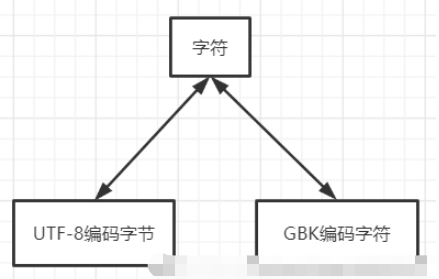 如何解决Python文本文件转码问题