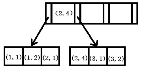 如何解决MySQL索引失效？