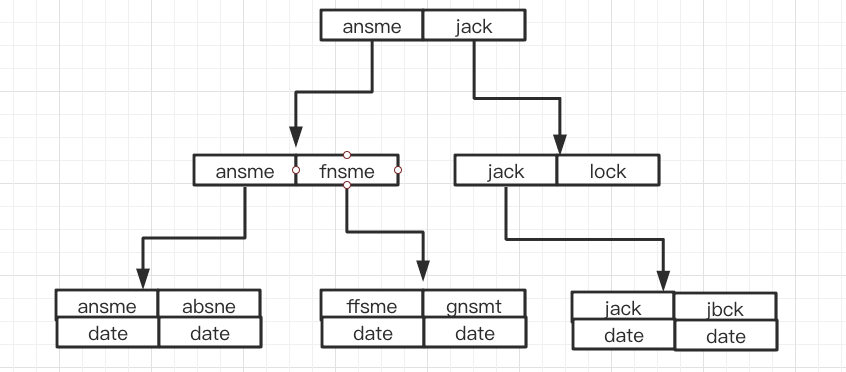 如何解决MySQL索引失效？