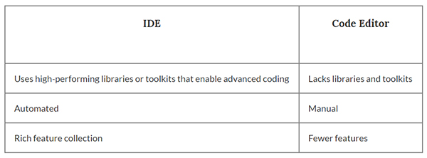 15款Python 编辑器比对，助你选择最优编辑器