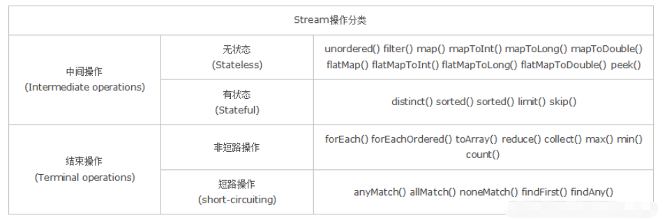 Java Stream流详解和使用方法