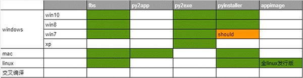 Python PyQt5图形界面开发指南