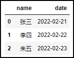 Python获取某一日期是“星期几”的六种方法全解析