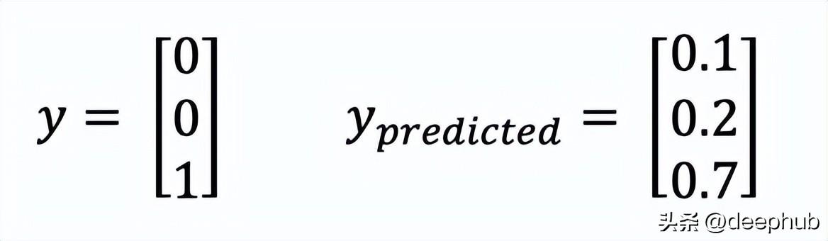 十个常用损失函数的解释和Python代码实现