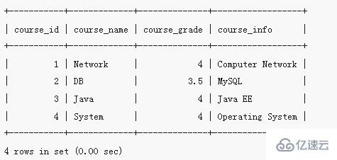 MySQL如何修改表中的字段内容？