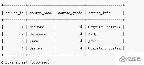 MySQL如何修改表中的字段内容？