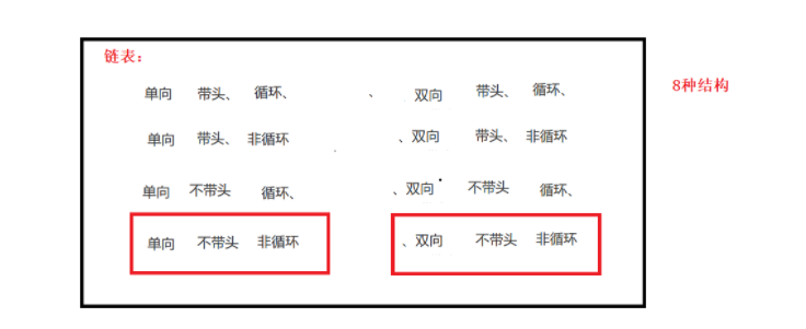 Java数据结构链表的概念是什么与怎么实现