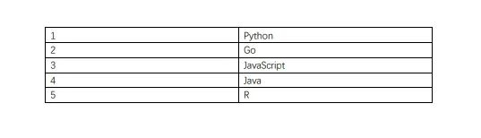 收藏这十个有趣的 Python 高级脚本建议