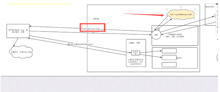 如何使用Java实现登录令牌(Token)验证功能？