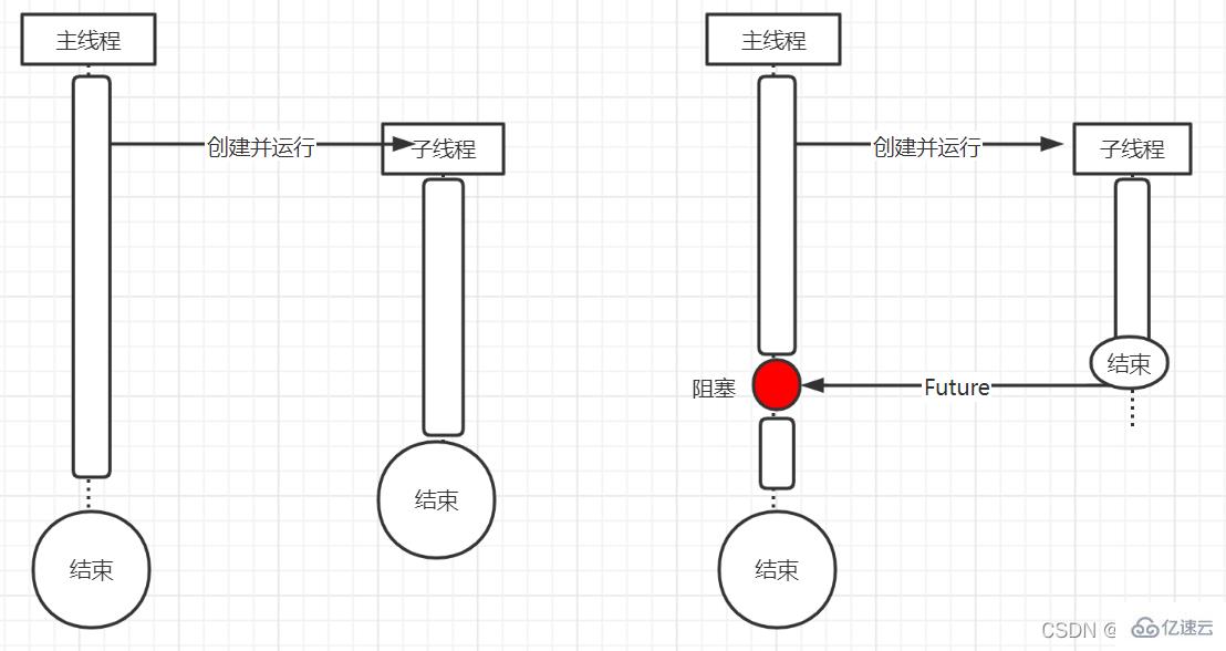 Java子线程任务异常和主线程事务回滚问题的解决方法