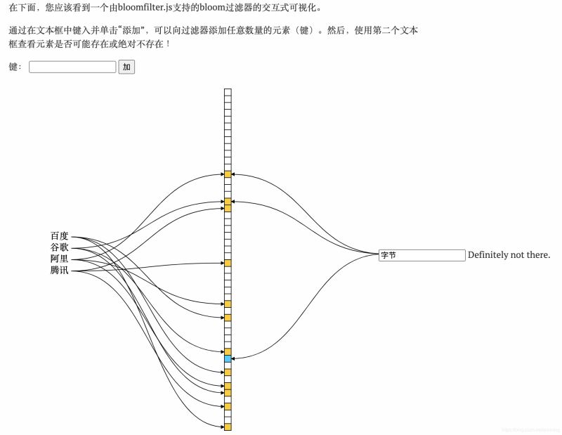 Redis布隆过滤器大小的算法公式是什么