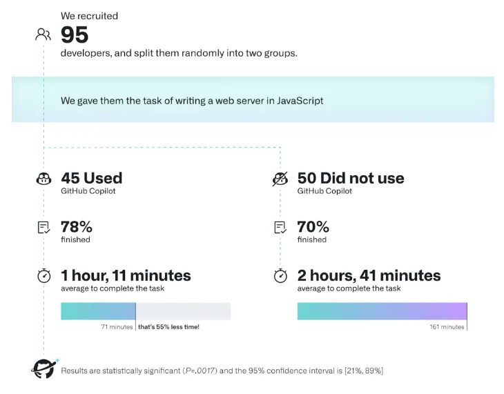 2023年度 JavaScript框架和技术排名榜单