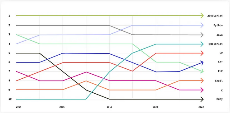 2023年度 JavaScript框架和技术排名榜单