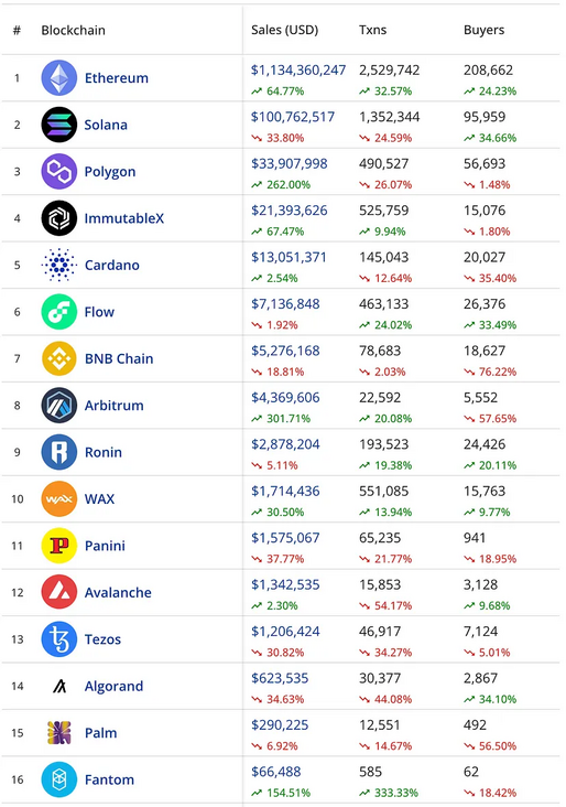 2023年度 JavaScript框架和技术排名榜单