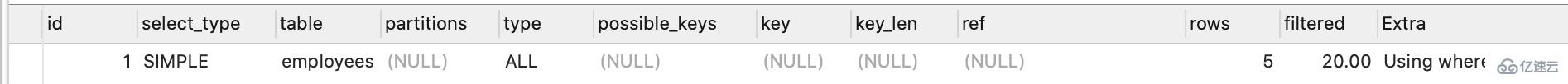 Mysql索引的底层机制及优化方法介绍