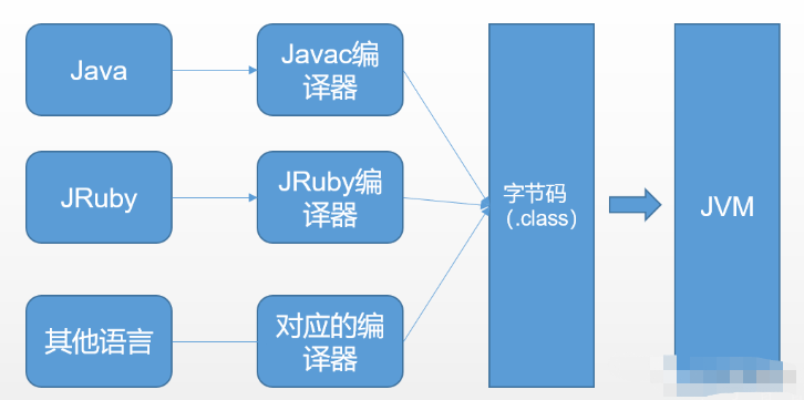 如何应用Java类加载器和双亲委派机制？