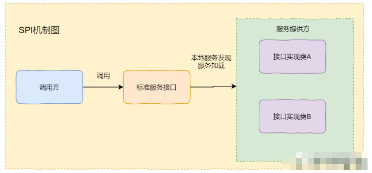 如何应用Java类加载器和双亲委派机制？