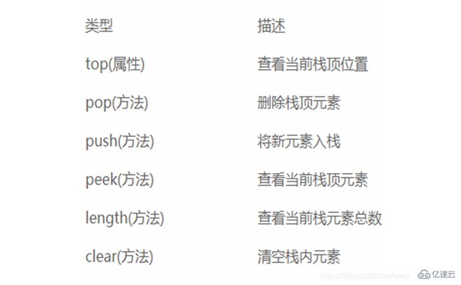 Java栈的相关知识点有哪些？