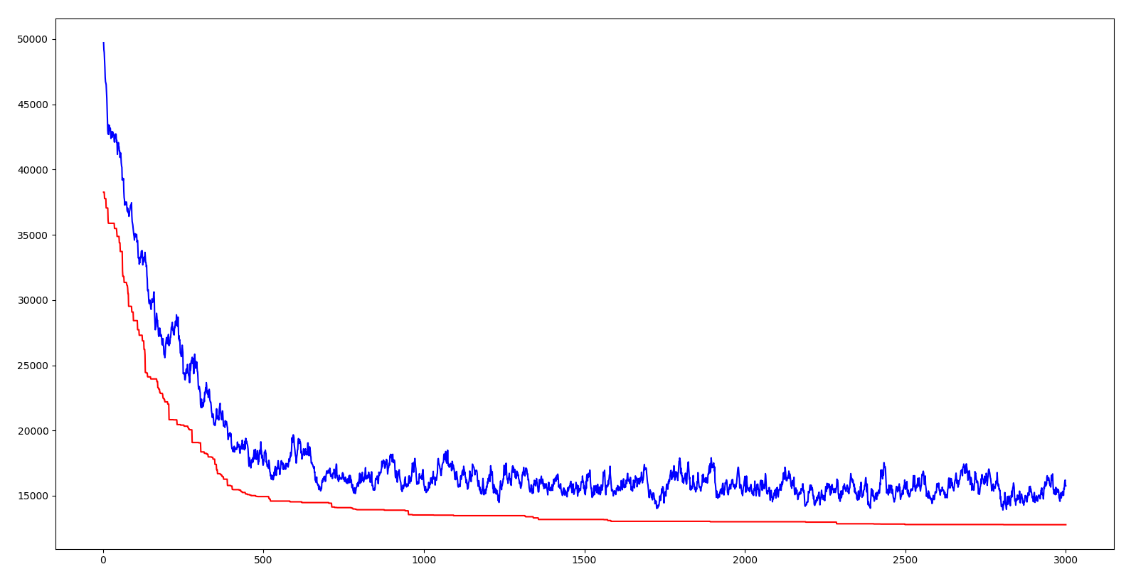Python实现遗传算法的使用方法指南