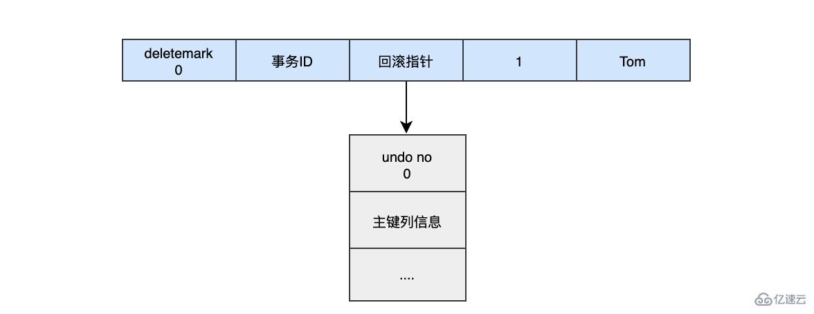 MySQL的持久化和回滚指什么？该如何理解？