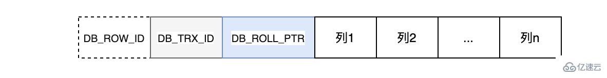 MySQL的持久化和回滚指什么？该如何理解？