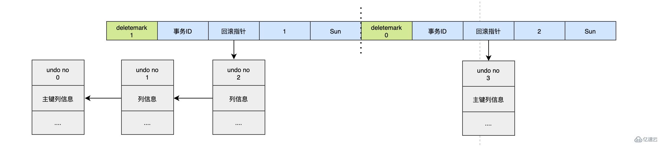 MySQL的持久化和回滚指什么？该如何理解？