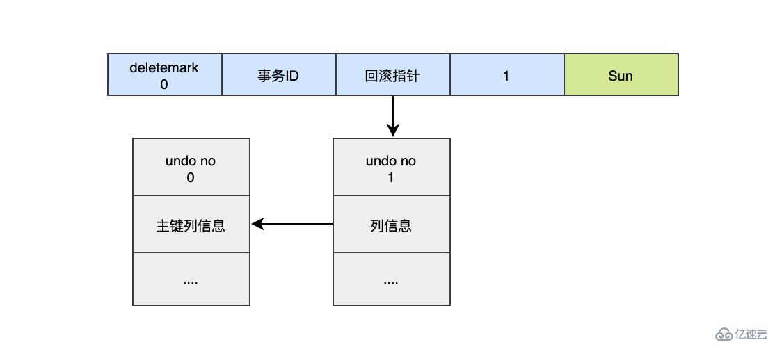 MySQL的持久化和回滚指什么？该如何理解？