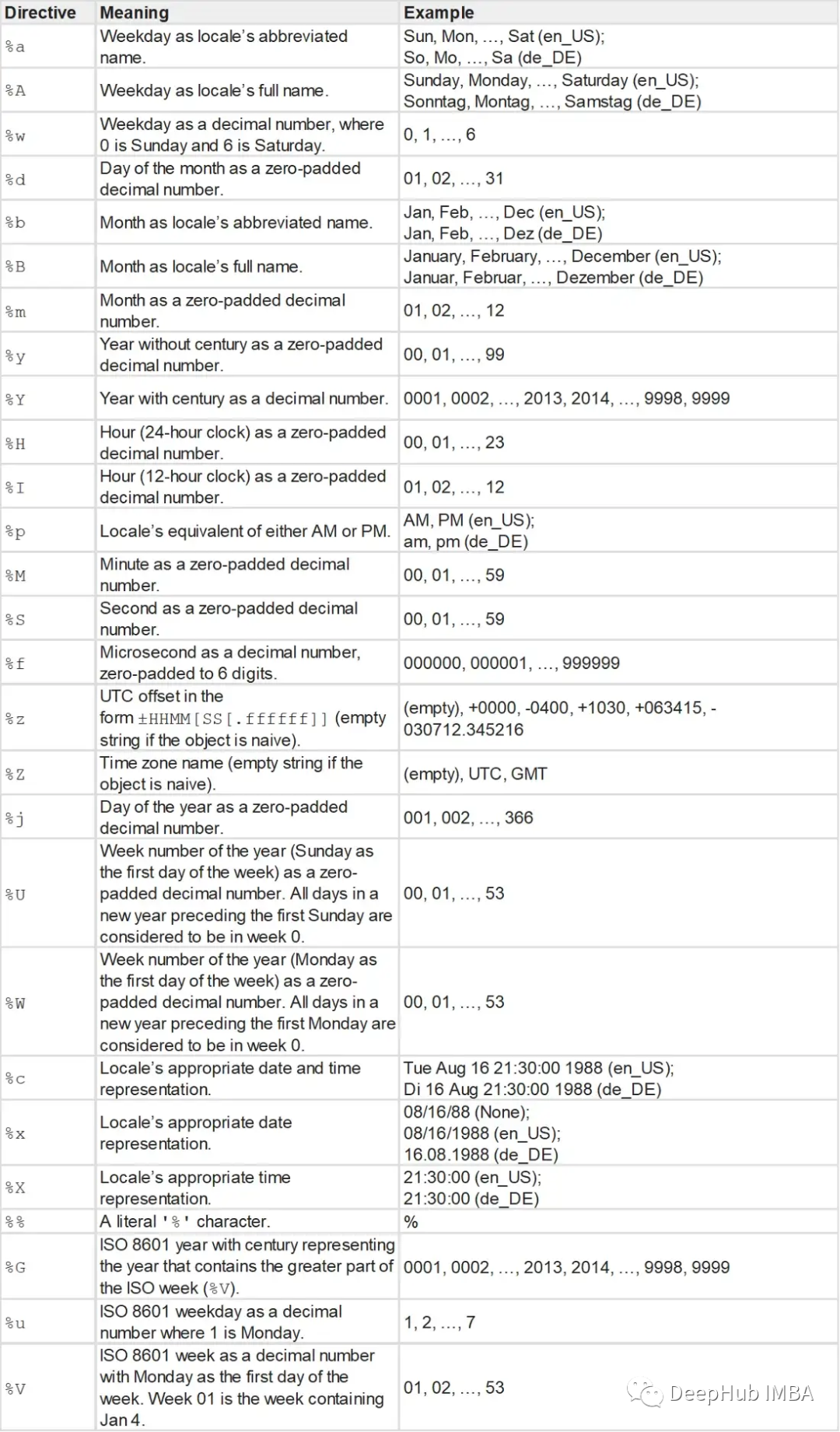 Python时间序列数据操作的常用方法总结