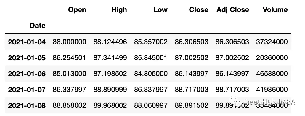 Python时间序列数据操作的常用方法总结