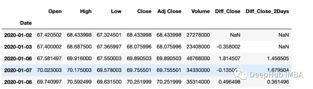 Python时间序列数据操作的常用方法总结