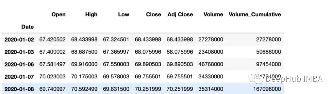 Python时间序列数据操作的常用方法总结