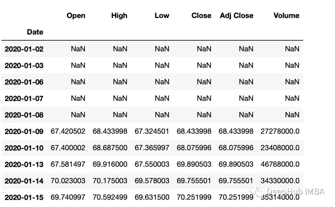 Python时间序列数据操作的常用方法总结