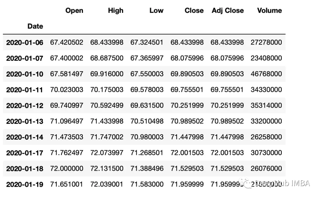 Python时间序列数据操作的常用方法总结