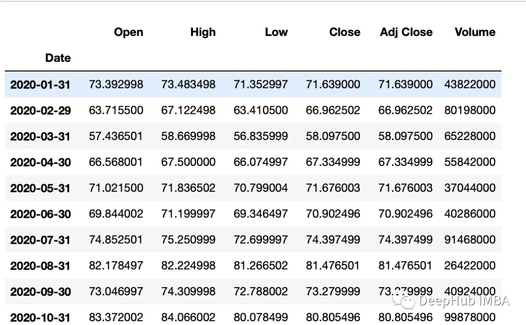 Python时间序列数据操作的常用方法总结