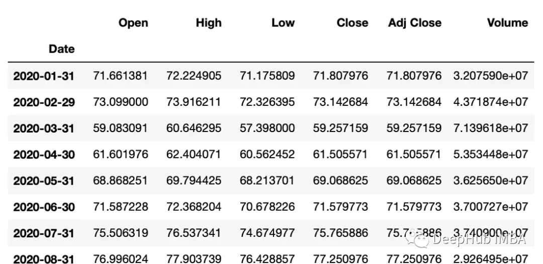 Python时间序列数据操作的常用方法总结