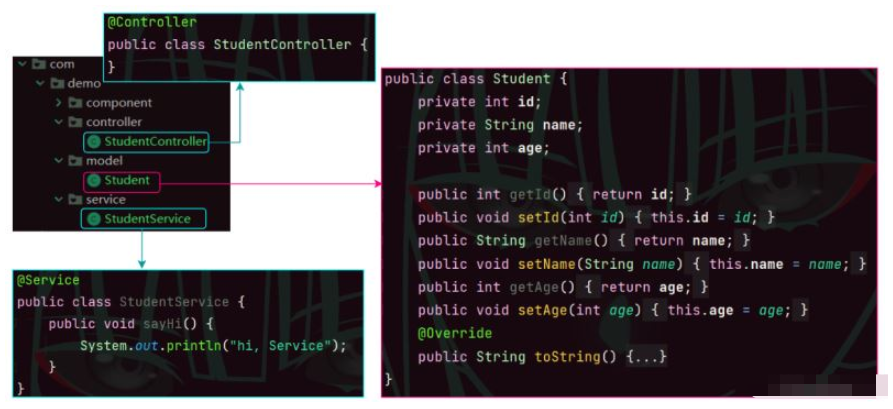 Java Spring中实现对象读取和存储的基本方法是什么？