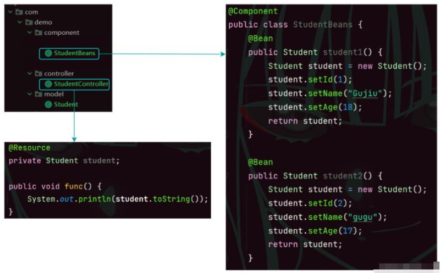 Java Spring中实现对象读取和存储的基本方法是什么？