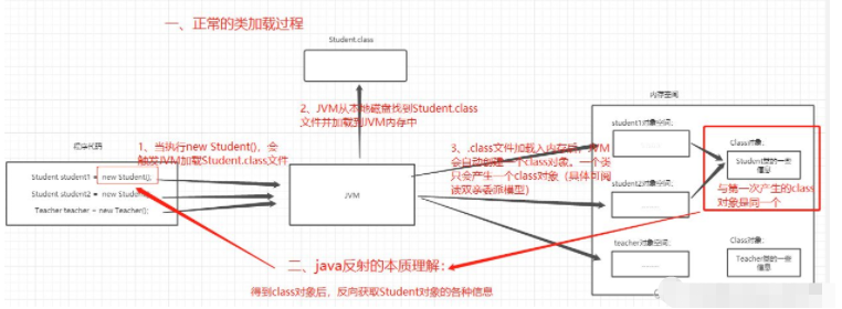 Java反射机制原理及示例分析