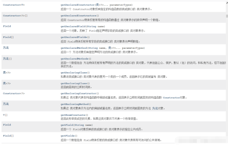 Java反射机制原理及示例分析
