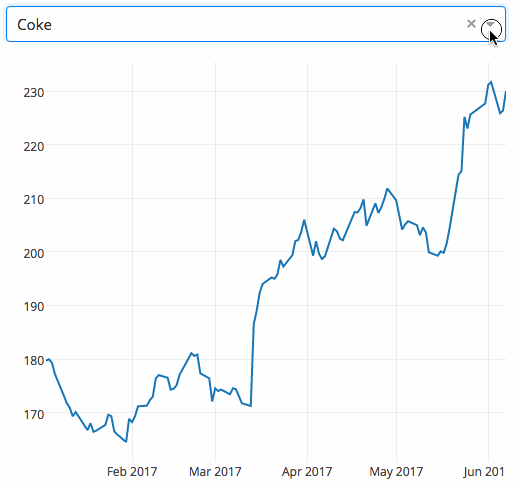 九个必备的Python数据科学库,助力数据分析与挖掘