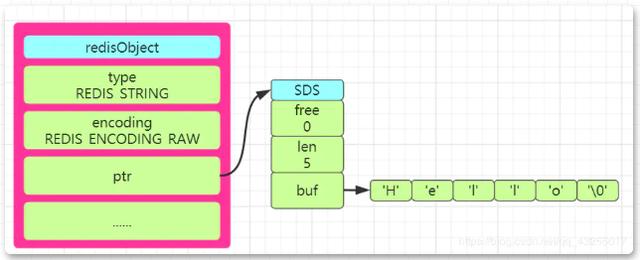 redis的底层原理是什么