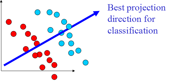 Python实现12种降维算法示例