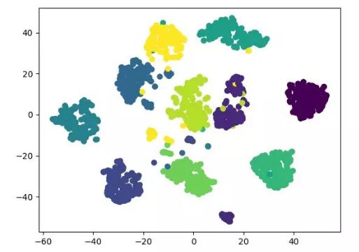Python实现12种降维算法示例