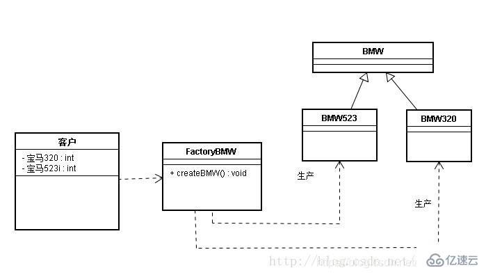 Java常用的设计模式有哪些？